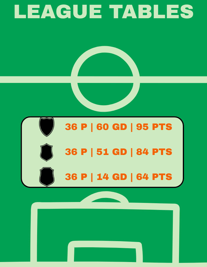 League Tables Image
